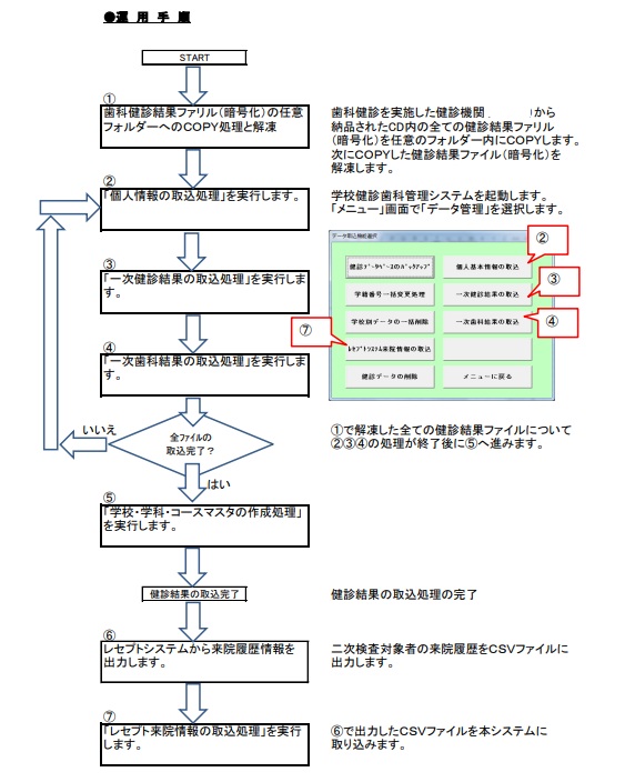 学校歯科健診運用手順